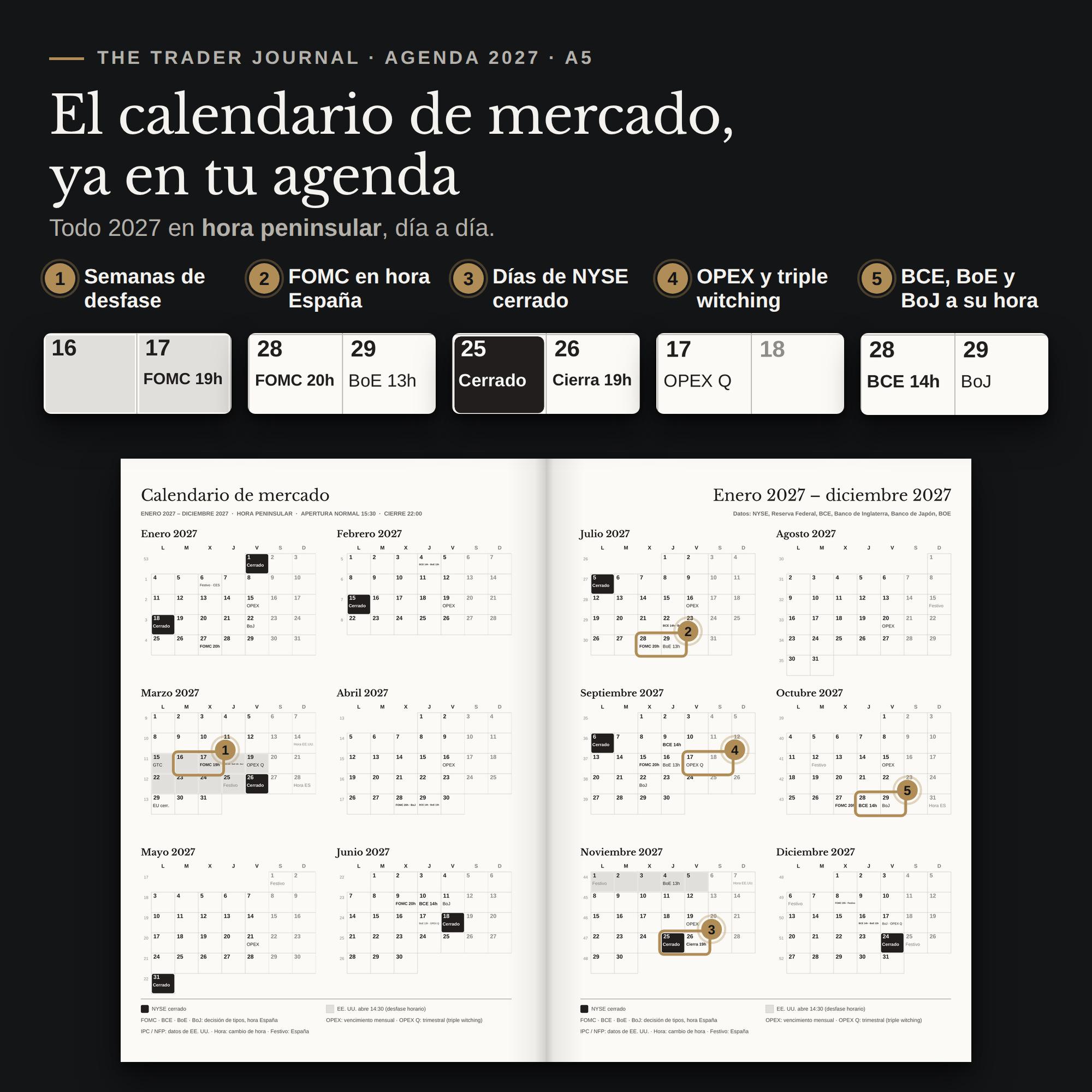 Calendario de mercado 2027