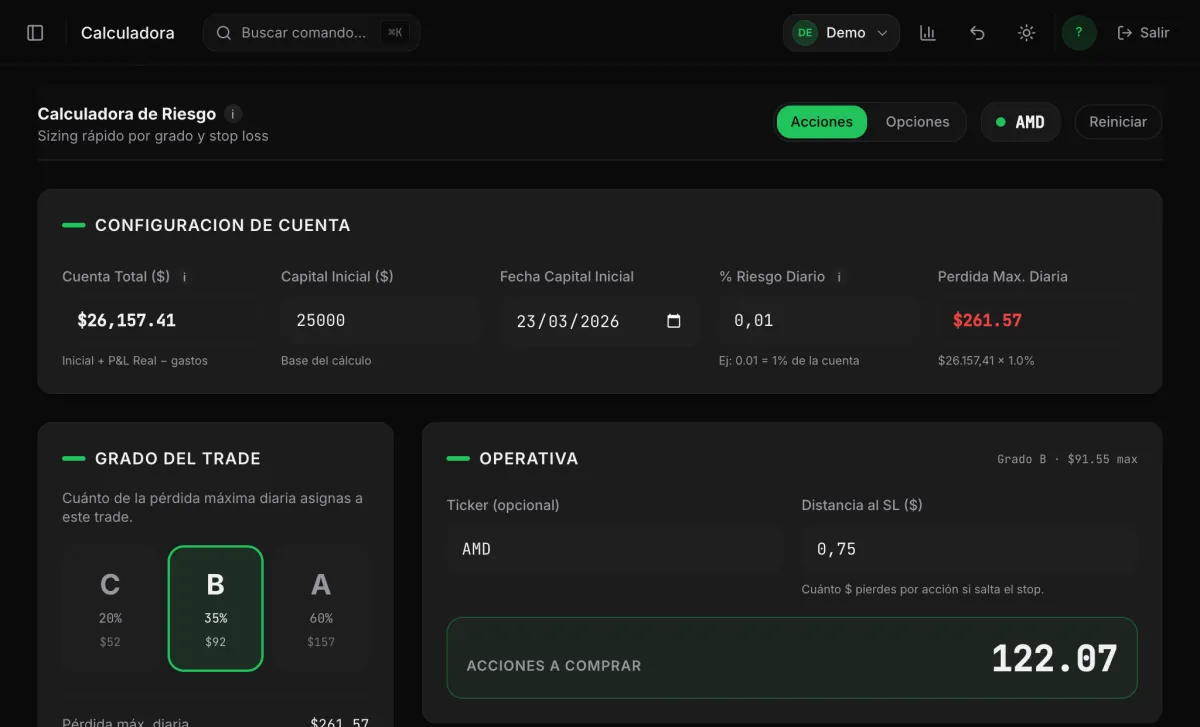 Calculadora de riesgo: grados C, B y A con su % de la pérdida máxima diaria y las acciones a comprar según la distancia al stop