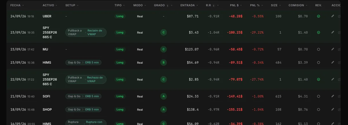 Tabla del Trade Log con fecha y hora, activo, setup, grado, R, PnL y comisión de cada operación